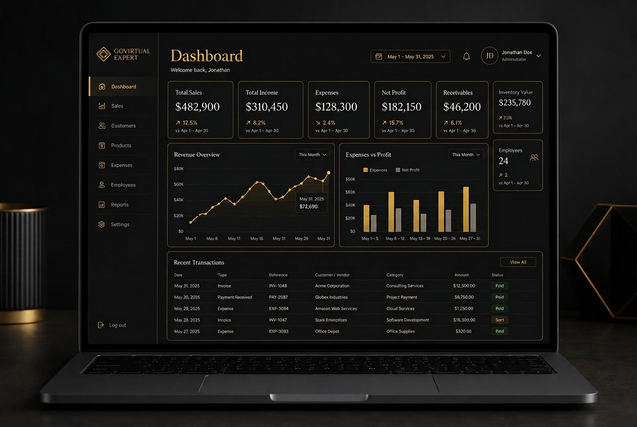 Sample GoVirtual Expert Business Management System dashboard showing sales, income, expenses, profit, receivables, inventory and recent transactions